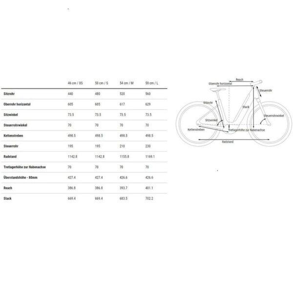 Cube Ella Ride Hybrid 500 - 500 Wh - Auslaufmodell - 28 Zoll - Tiefeinsteiger – Bild 3