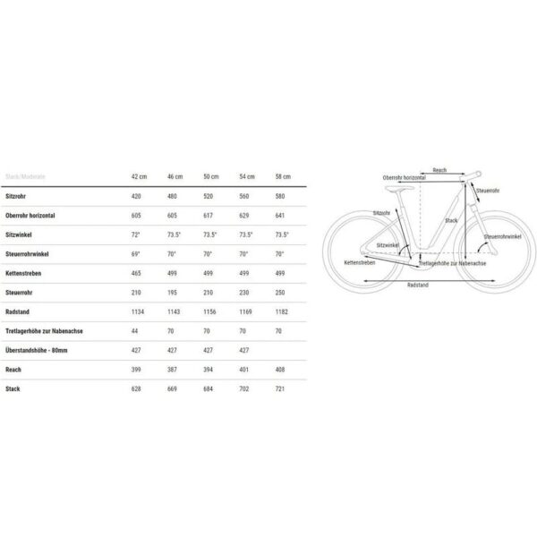Cube Supreme Sport Hybrid ONE 500 - 500 Wh - 2024 - 28 Zoll - Tiefeinsteiger – Bild 2